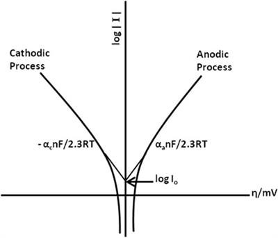 Electrochemical organic reactions: A tutorial review